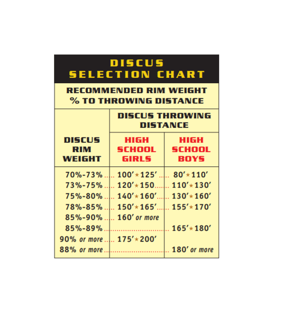 Blazer Lazer Discus — Throws