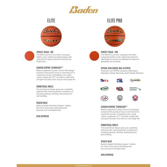 Baden Official Elite Pro Game Basketball — Indoor (image 6)
