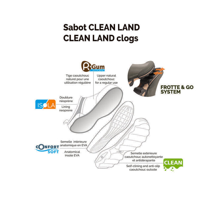 Trädgårdstofflor Herr | Rouchette's Clogs CLEAN LAND strl 40-47